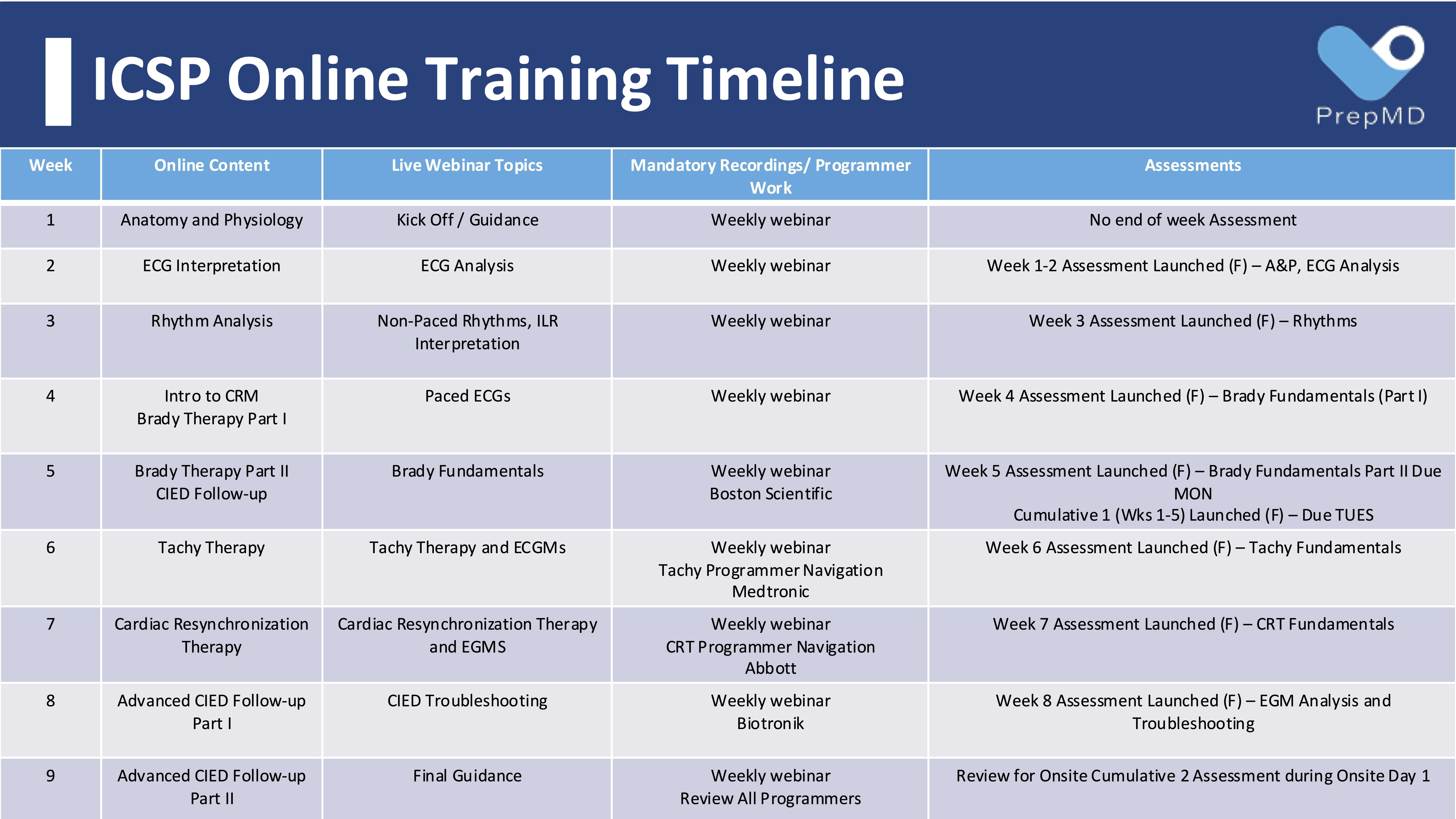 ICSP Online Training Timeline